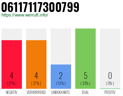 Rufnummer 06117117300799 Telefonnummer 06117117300799
