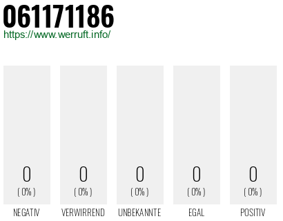 Telefonnummer 061171186