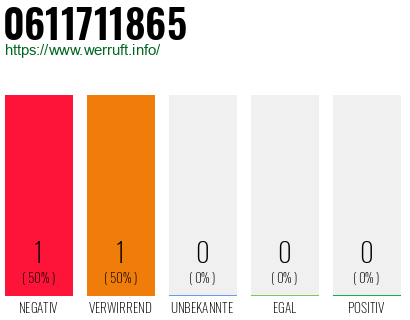 Telefonnummer 0611711865