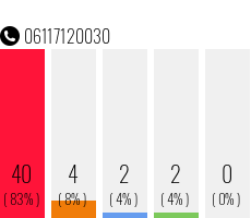 Telefonnummer 06117120030