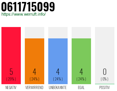 Rufnummer 0611715099 Telefonnummer 0611715099