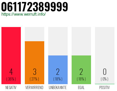 Rufnummer 061172389999 Telefonnummer 061172389999
