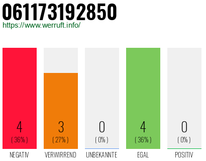 Rufnummer 061173192850 Telefonnummer 061173192850
