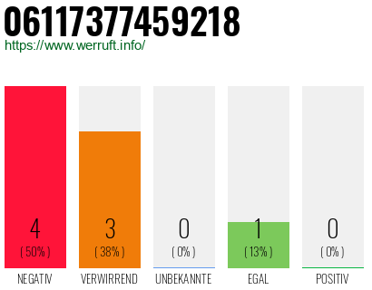 Rufnummer 06117377459218 Telefonnummer 06117377459218