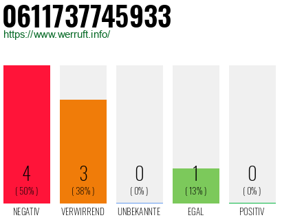 Rufnummer 0611737745933 Telefonnummer 0611737745933