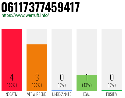 Rufnummer 06117377459417 Telefonnummer 06117377459417