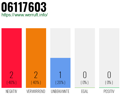 Telefonnummer 06117603