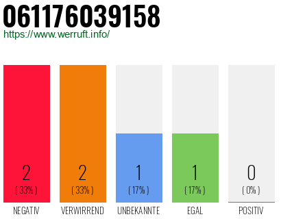 Telefonnummer 061176039158