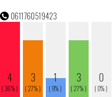 Telefonnummer 0611760519423