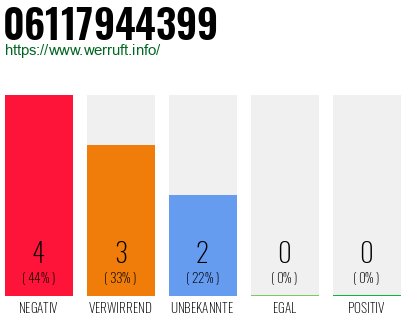 Rufnummer 06117944399 Telefonnummer 06117944399