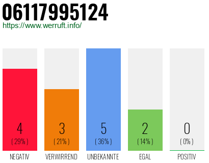 Rufnummer 06117995124 Telefonnummer 06117995124