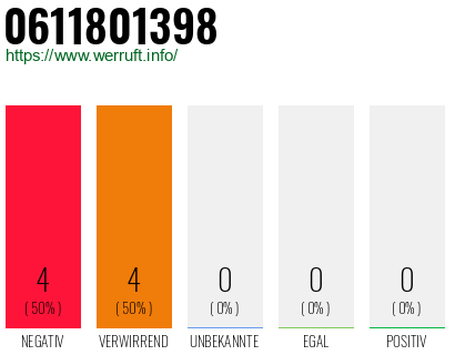 Rufnummer 0611801398 Telefonnummer 0611801398