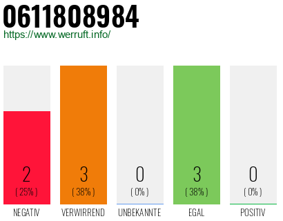 Rufnummer 0611808984 Telefonnummer 0611808984