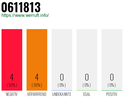 Rufnummer 0611813 Telefonnummer 0611813