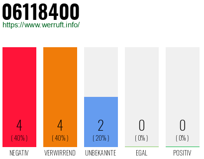 Rufnummer 06118400 Telefonnummer 06118400