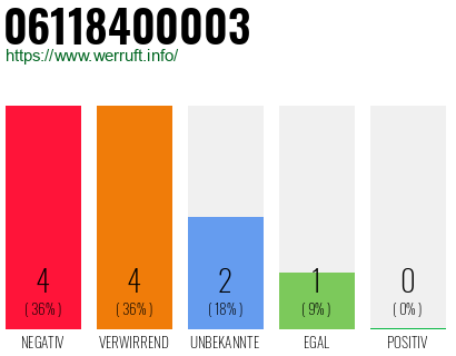 Rufnummer 06118400003 Telefonnummer 06118400003