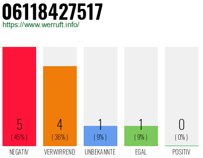Rufnummer 06118427517 Telefonnummer 06118427517