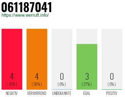 Rufnummer 061187041 Telefonnummer 061187041
