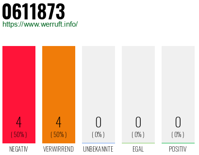 Rufnummer 0611873 Telefonnummer 0611873