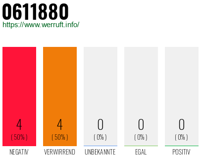 Rufnummer 0611880 Telefonnummer 0611880