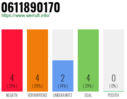 Rufnummer 0611890170 Telefonnummer 0611890170