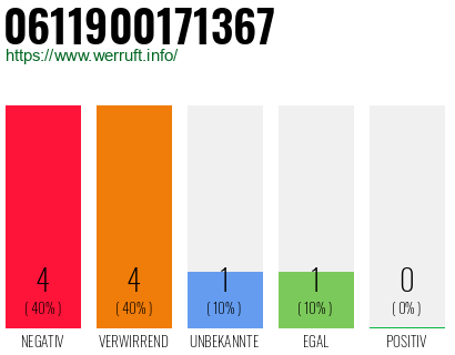 Rufnummer 0611900171367 Telefonnummer 0611900171367