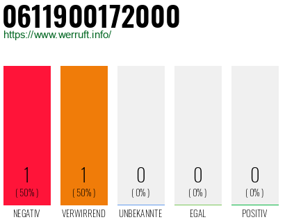 Telefonnummer 0611900172000