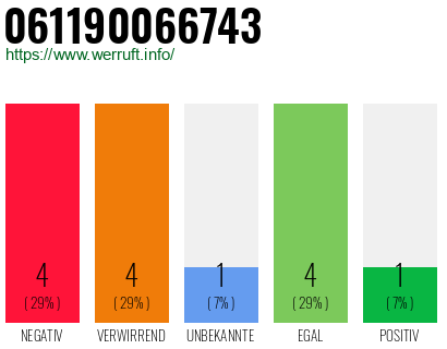 Rufnummer 061190066743 Telefonnummer 061190066743