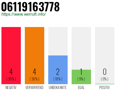Rufnummer 06119163778 Telefonnummer 06119163778