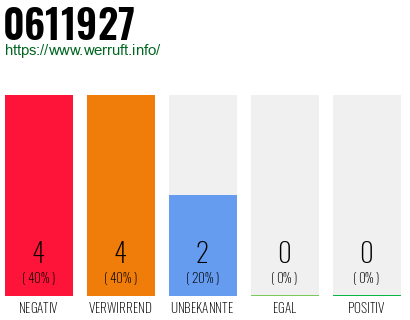 Rufnummer 0611927 Telefonnummer 0611927