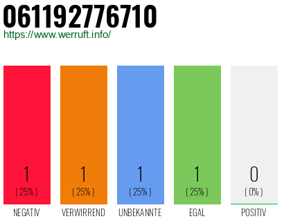 Telefonnummer 061192776710