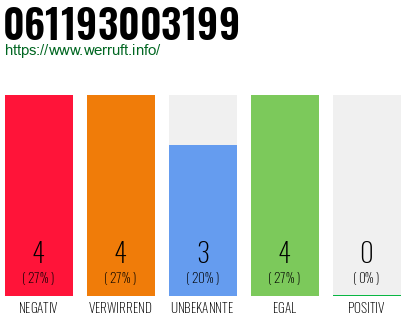 Rufnummer 061193003199 Telefonnummer 061193003199