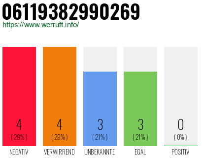 Rufnummer 06119382990269 Telefonnummer 06119382990269