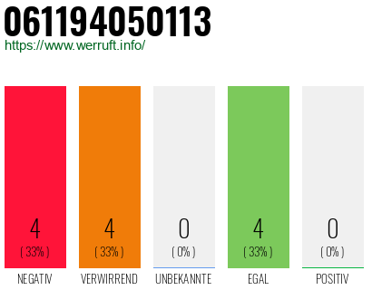 Rufnummer 061194050113 Telefonnummer 061194050113