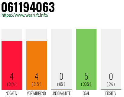 Rufnummer 061194063 Telefonnummer 061194063