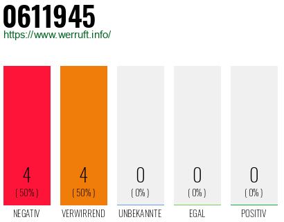 Rufnummer 0611945 Telefonnummer 0611945