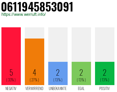Rufnummer 0611945853091 Telefonnummer 0611945853091