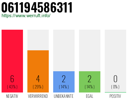 Rufnummer 061194586311 Telefonnummer 061194586311