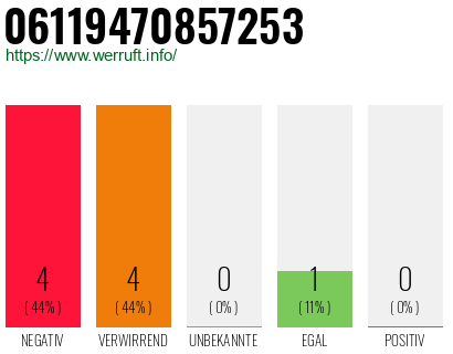 Rufnummer 06119470857253 Telefonnummer 06119470857253