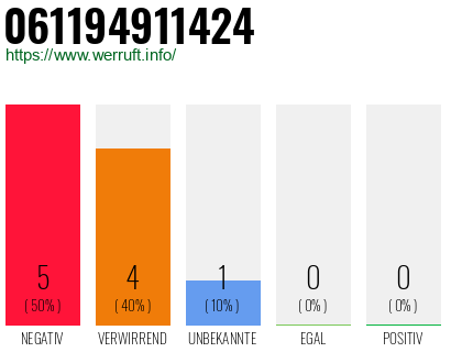 Rufnummer 061194911424 Telefonnummer 061194911424