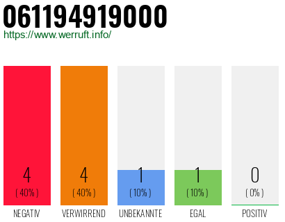 Rufnummer 061194919000 Telefonnummer 061194919000