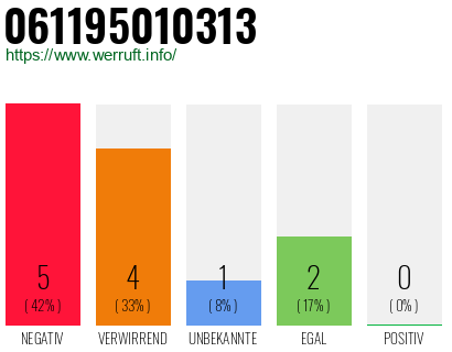 Rufnummer 061195010313 Telefonnummer 061195010313