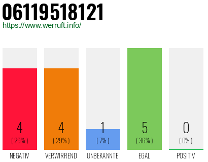 Rufnummer 06119518121 Telefonnummer 06119518121