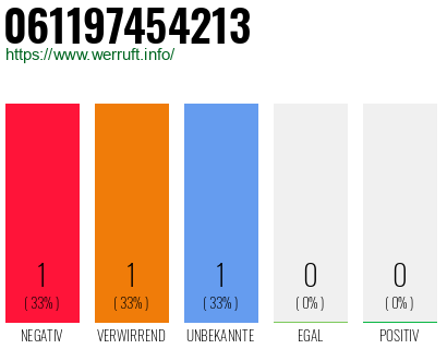 Telefonnummer 061197454213