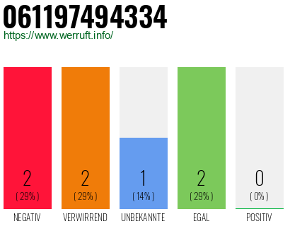 Telefonnummer 061197494334