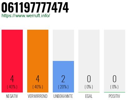 Rufnummer 061197777474 Telefonnummer 061197777474