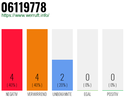 Rufnummer 06119778 Telefonnummer 06119778