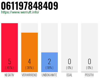 Rufnummer 061197848409 Telefonnummer 061197848409