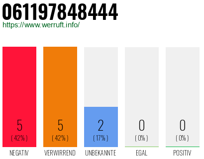 Rufnummer 061197848444 Telefonnummer 061197848444