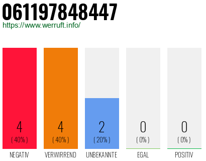 Rufnummer 061197848447 Telefonnummer 061197848447